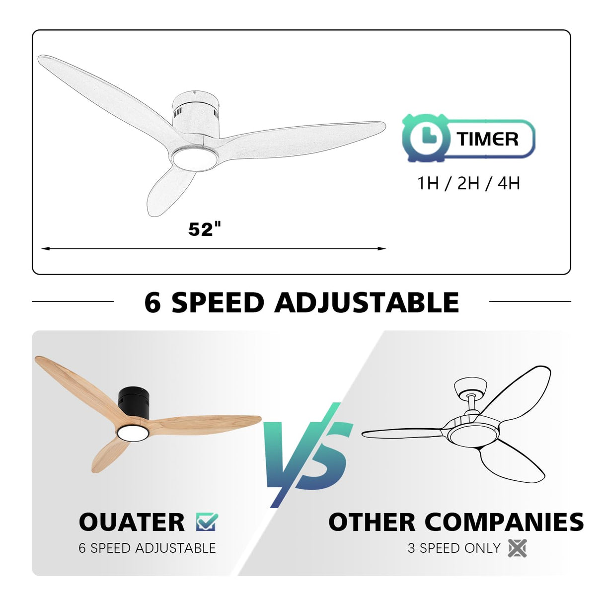 OUATER Wood Flush Mount Ceiling Fan with Light,52 inch Low Profile Modern Ceiling Fans for Outdoor/Patios/Bedroom/Office,3 color light,6 Speed,DC Motor,Wood and Modern Matte Black OUATER