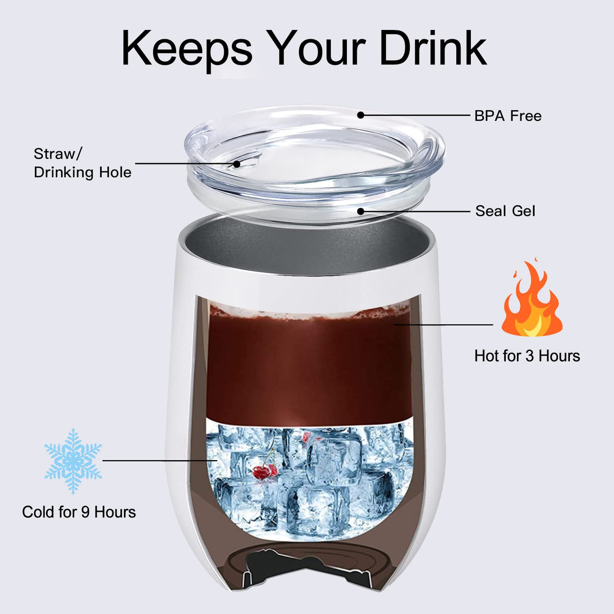 Lifecapido Sublimation Blanks Wine Tumblers 12oz, Stainless Steel Stemless Wine Tumblers, Double Wall Vacuum Insulated Wine Tumbler with Lids for Wine Coffee Champaign Juice Cocktails, White Lifecapido