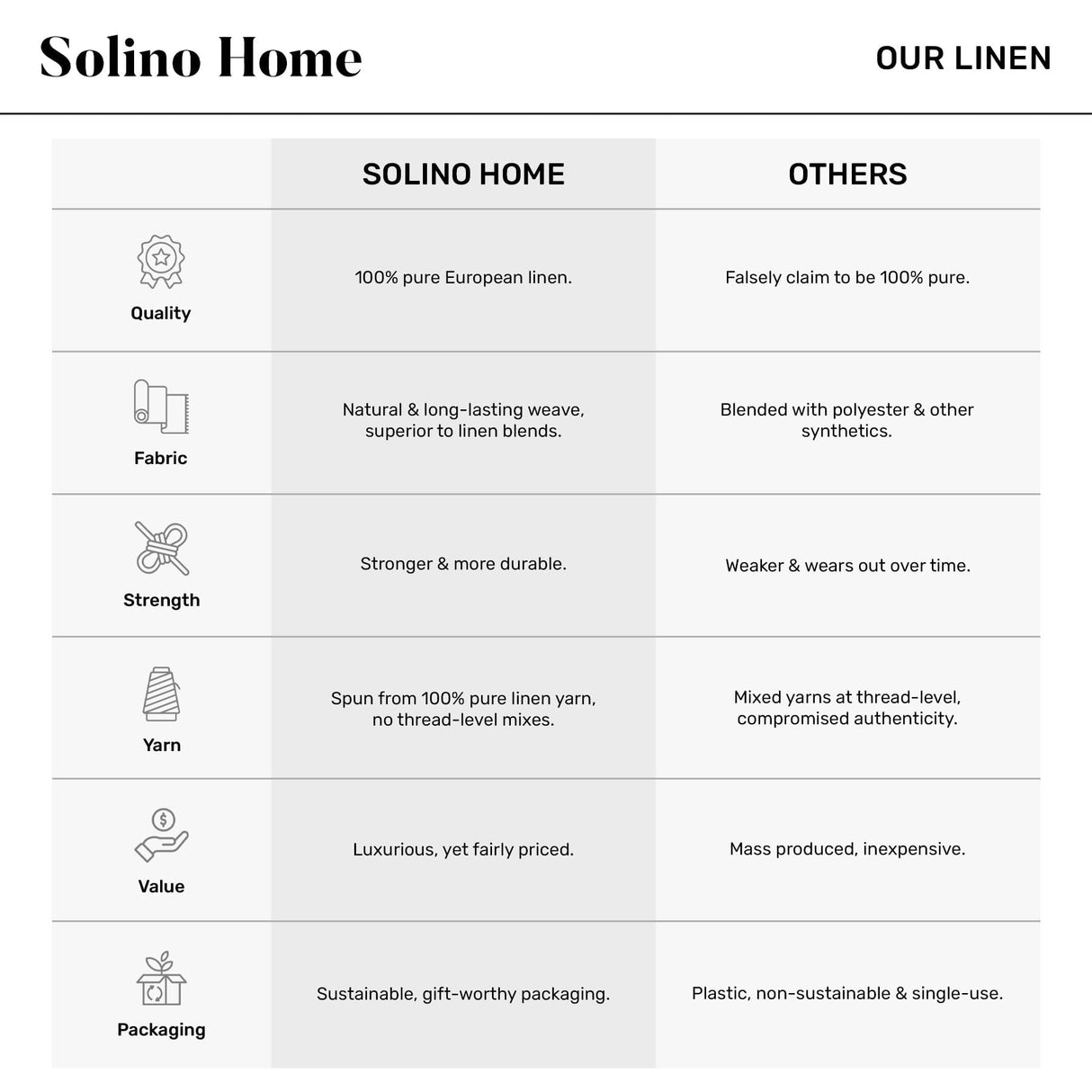 Solino Home Linen Table Runner 90 Inches Long - French Stripe, 100% Pure Linen Black and Natural Farmhouse Table Runner 14 x 90 Inch Ideal for Dining, Fall, Autumn, Thanksgiving, Holiday Solino Home