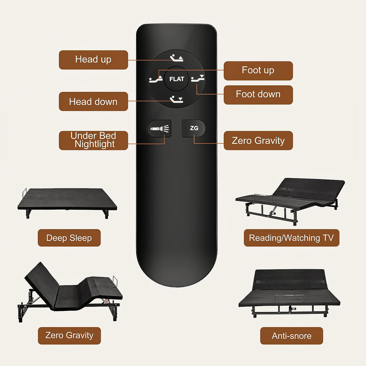 King Size Adjustable Bed Base, Black Steel Bed Frame, Separate Head & Foot Incline, Wireless Remote Control Adjustable Bedbed, Ergonomic Electric-Bed with Under Nightlight, and 4 USB Ports Lyngins