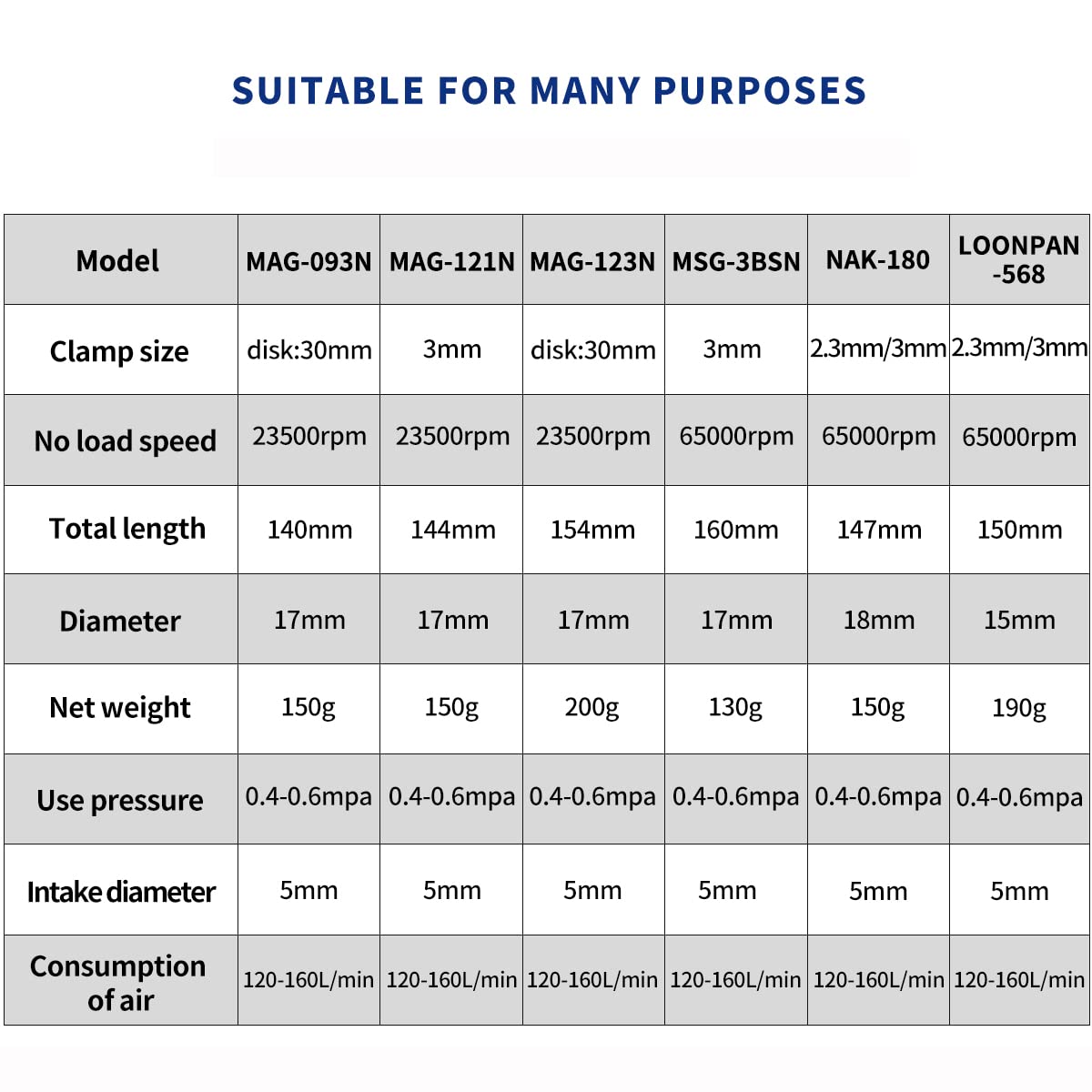 Air Micro Die Grinder Kit,MAG-123N Pneumatic Grinding Pen 120 Degree 23500 RPM JIUNENG