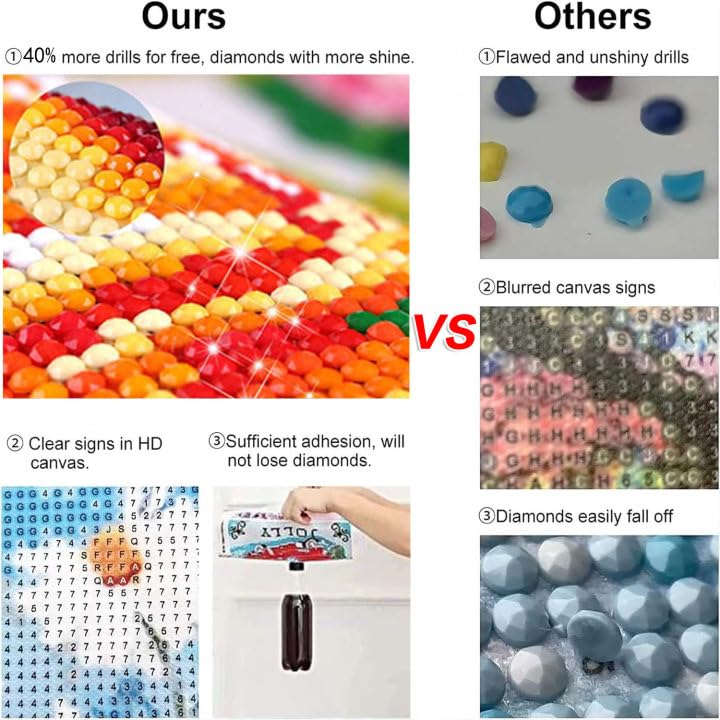 Lophomie Diamond Art Kits for Adults, 5D DIY Angel Wings Fairy Diamond Painting Kits for Adults Beginners, Diamond Dots Kits Gem Arts Crafts for Home Wall Decor 14x14 Inch Lophomie