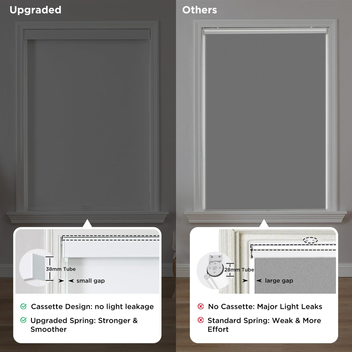 Joydeco 100% Blackout Roller Shades (Pro), Free-Stop Cordless Blinds for Windows, UV Protection, Natural Woven Blinds for Home and Office, Light-Proof Aluminum Cover (35" W x 75" H, White) Joydeco