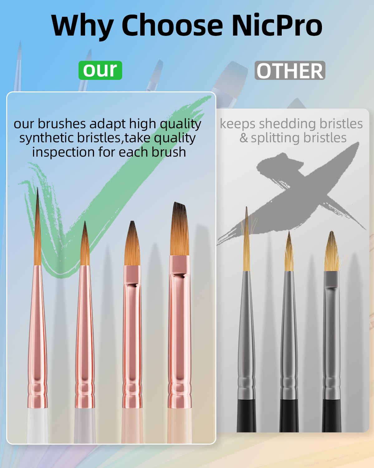 Nicpro 12pcs Artist Paint Brush Set, Pastel Painting Brushes Kit with Flat, Round, Filbert, Angle and Detail Paintbrushes, Nylon Bristles Paint Brushes for Acrylic Oil Watercolor Gouache Canvas Face Nicpro