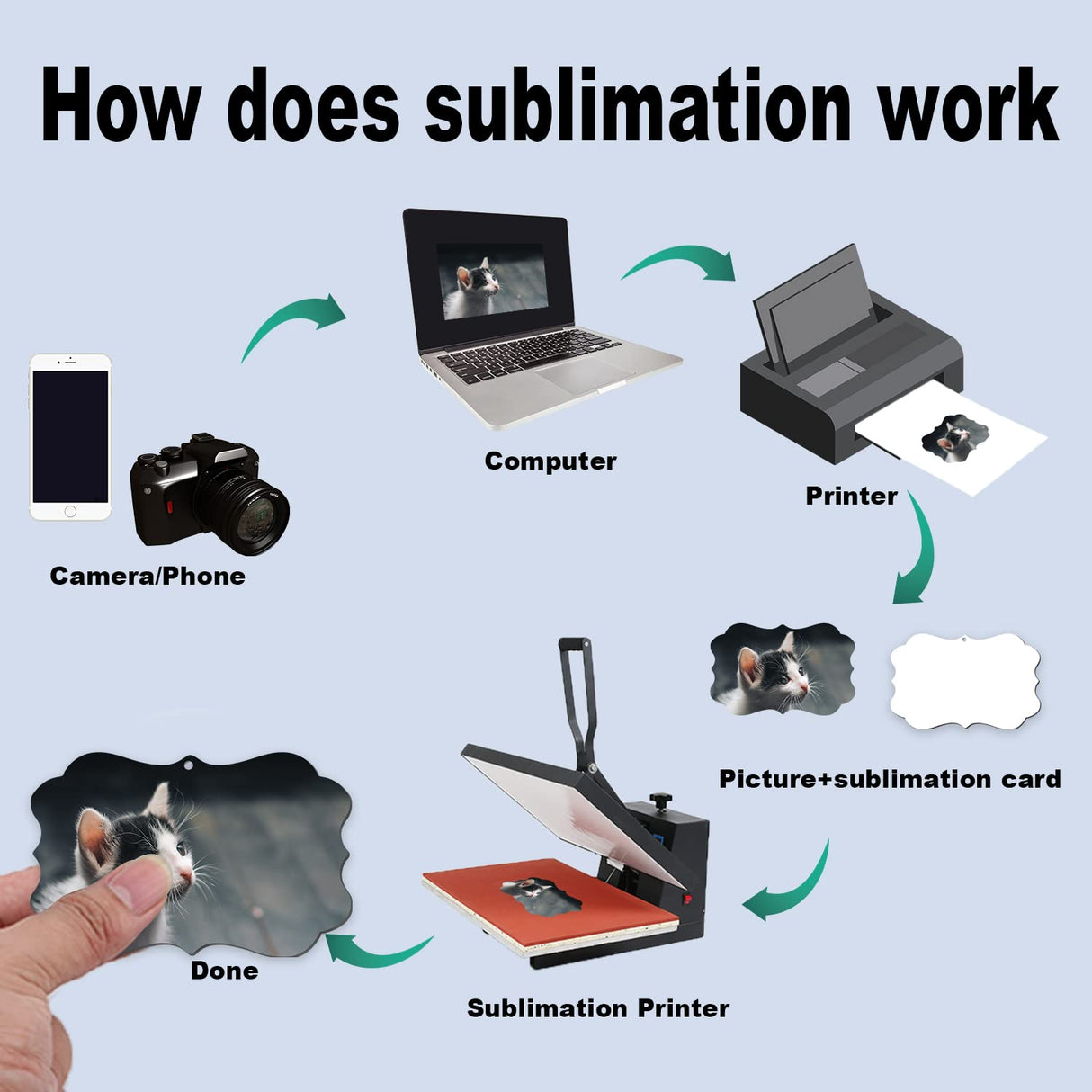 SAVITA 15pcs Sublimation Blank Pendants, MDF Personalized Sublimation Pendant with Red Hanging Ribbons Blank Discs Halloween Christmas Ornaments DIY Creation Supplies SAVITA