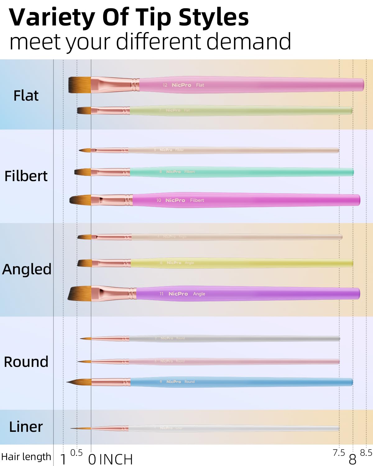 Nicpro 12pcs Artist Paint Brush Set, Pastel Painting Brushes Kit with Flat, Round, Filbert, Angle and Detail Paintbrushes, Nylon Bristles Paint Brushes for Acrylic Oil Watercolor Gouache Canvas Face Nicpro