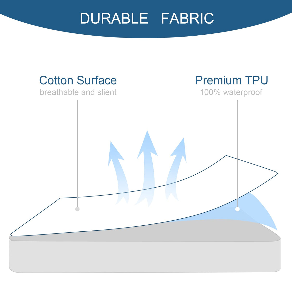 Full Size Mattress Protector Waterproof Mattress Topper Pad Cover Fitted Bed Sheets Full up -14'' Terry Super Soft & Breathable & Noiseless Mattress Protector Full Machine Washable SPRINGSPIRIT