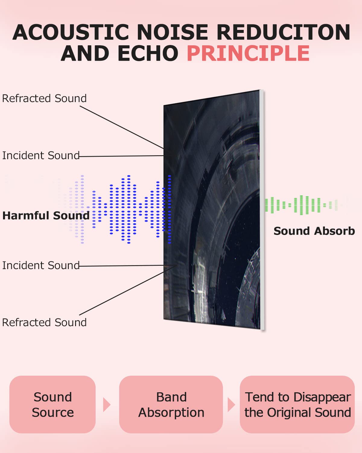 EVENRISING Art Acoustic Panels, 72"x48"x0.4" Sound Absorbing Panels,Better Sound Panels than Soundproof Foam,Premium Soundproof Wall Panels for Recording Studio, Star Wars EVENRISING