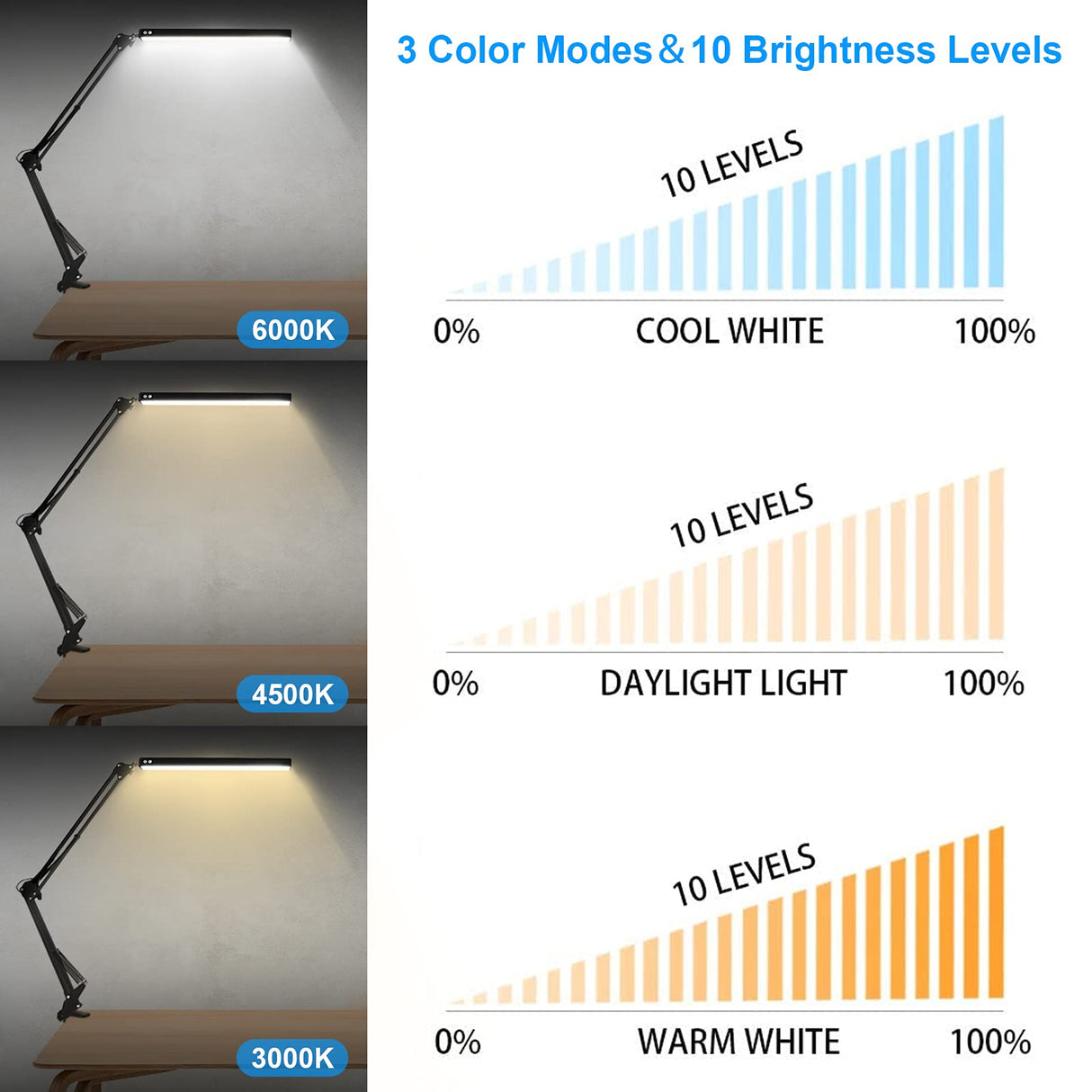 HaFundy LED Desk Lamp for Home,Office,Reading,Adjustable Eye-Caring Desk Light with Clamp,Swing Arm Lamp Includes 3 Color Modes,10 Brightness Levels Table Lamps with Memory Function HaFundy
