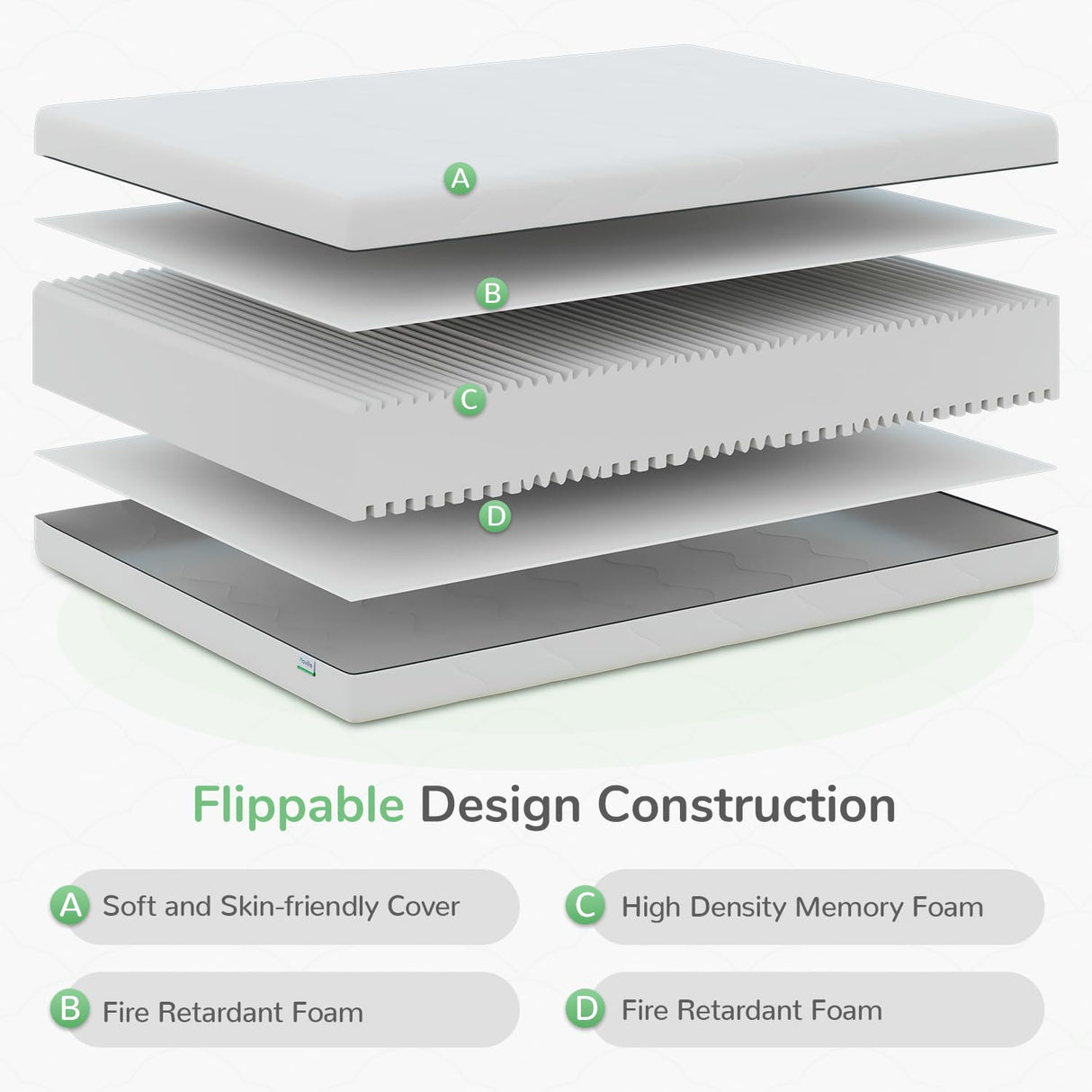 Novilla Queen Mattress, 8 Inch Memory Foam Mattress for Pressure Relief & Comfort Sleep, Medium Firm Feel with Motion Isolating, Queen Mattress in a Box, White Novilla