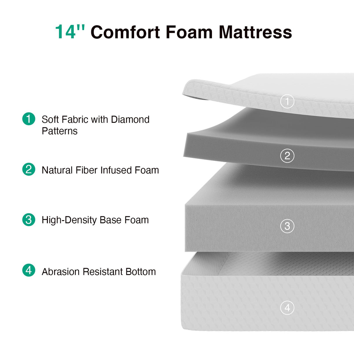 Novilla 14 Inch Queen Size Mattress, Queen Memory Foam Mattress in a Box with Cooling Wave-Cut & High-Density Support Foam for Contour Support & Motion Isolation, Medium Firm with Edge Support Novilla