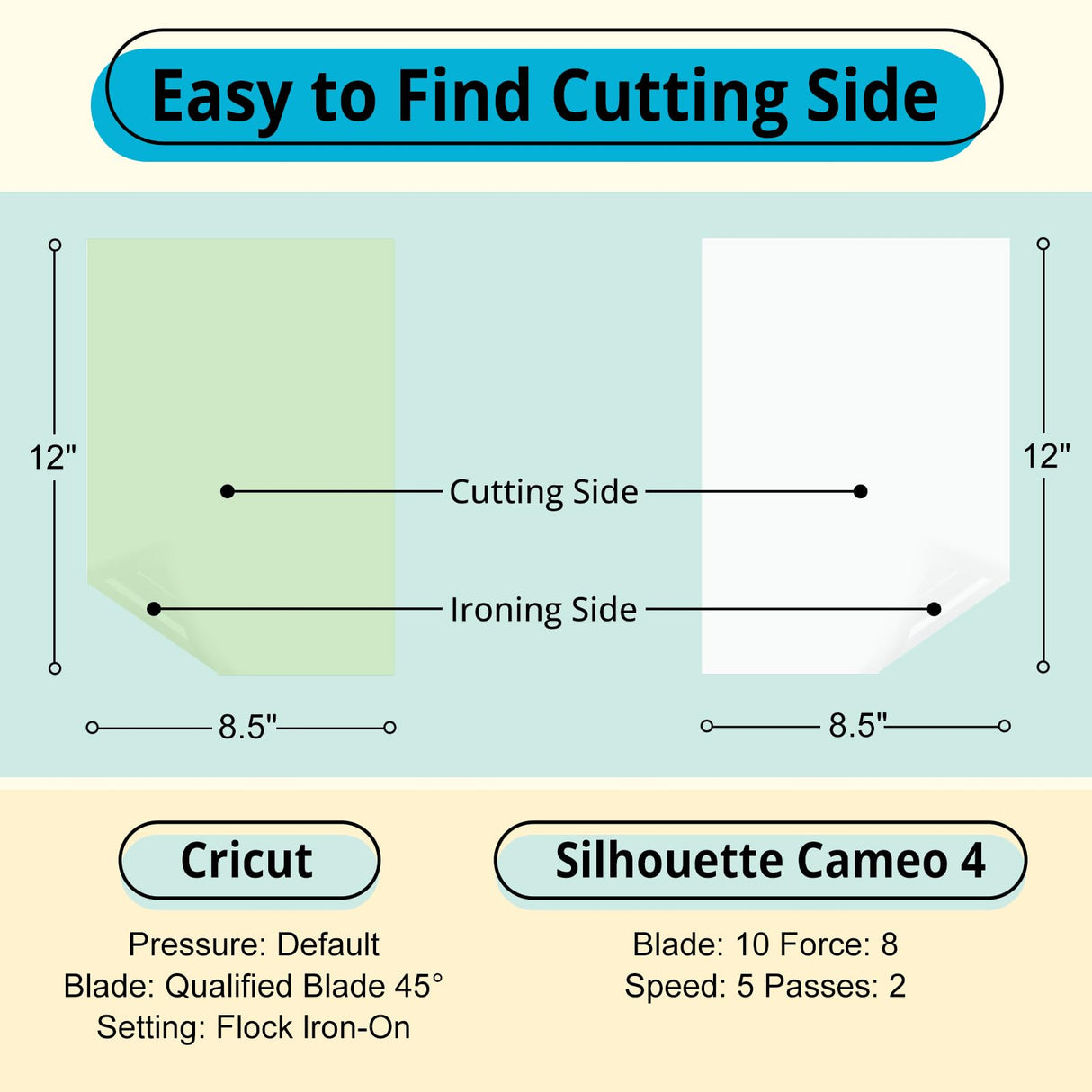 HTVRONT Sublimation HTV Kit - Sublimation HTV for Dark/Light Fabric, Heat Press Starter Kit for Sublimation Shirt/Bag/Hat, Include Sublimation Paper & Heat Resistant Tape & Teflon Sheet for Heat Press HTVRONT