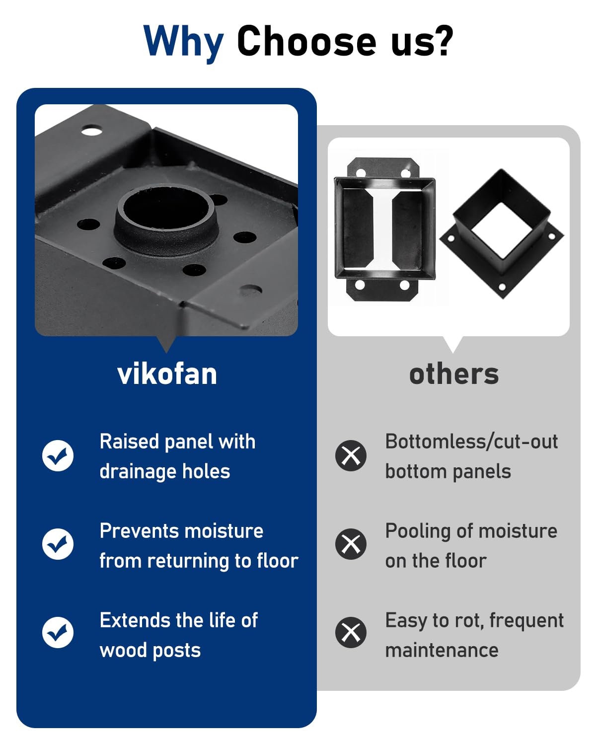 vikofan Heavy Duty 4x4 Post Base Kit - Black Powder-Coated Metal Post Brackets for 3.5"x3.5" Posts, Fit for Wood & Concrete Installations - Perfect for Deck, Fence, Mailbox, Pergola Supports (6-Pack) vikofan