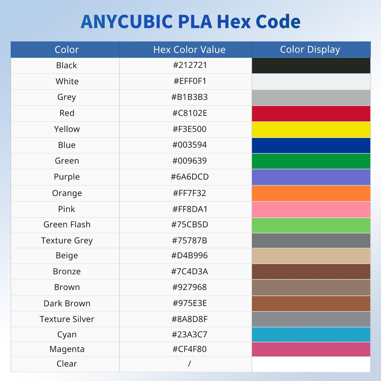 ANYCUBIC PLA Filament 1.75mm Bundle, 3D Printing PLA Filament 1.75mm Dimensional Accuracy +/- 0.02mm, 1KG Reusable Spool (2.2 lbs), 4KG Black + White + Blue + Red ANYCUBIC