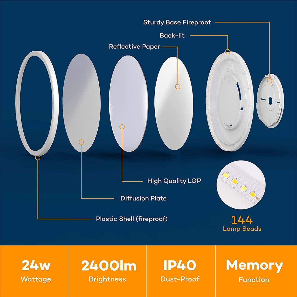BLNAN Dimmable LED Flush Mount Ceiling Light Fixture with Remote Control, 12Inch 24W 3000K-6500K Light Color Adjustable, Modern Ultra-Thin Ceiling Lamp for Bedroom Kitchen, Wired BLNAN