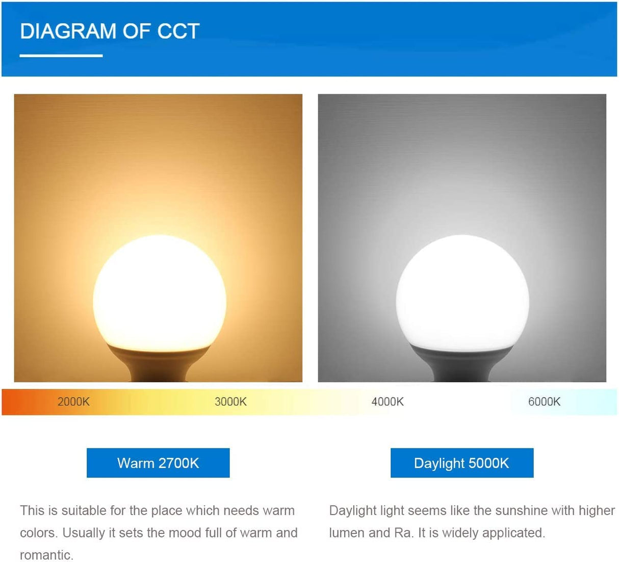 hansang G25 LED Globe Light Bulbs, 60W Equivalent, 5000K Daylight Bathroom, E26 Base, Eye-Friendly Vanity Round, Perfect for Vanity Makeup Mirror, 120V CRI85+ Non-Dimmable 4Pack hansang