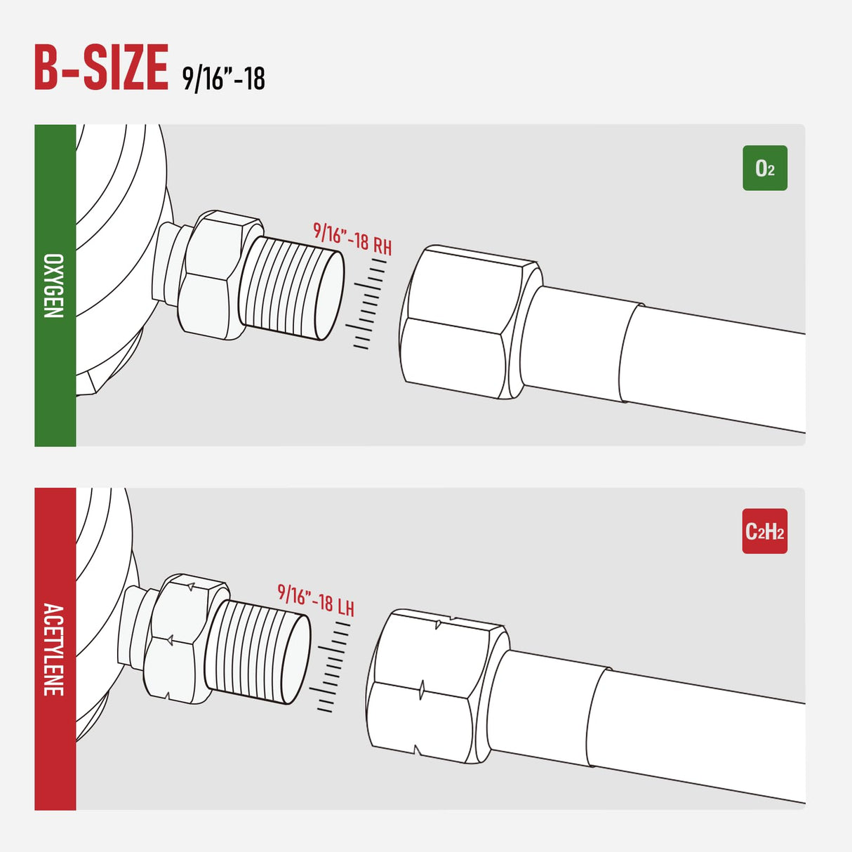 RX WELD Oxygen and Acetylene Regulators CGA540 and CGA510- Compatible with V-Style Welding Gas Torch Cutting, T-Handle RX WELD