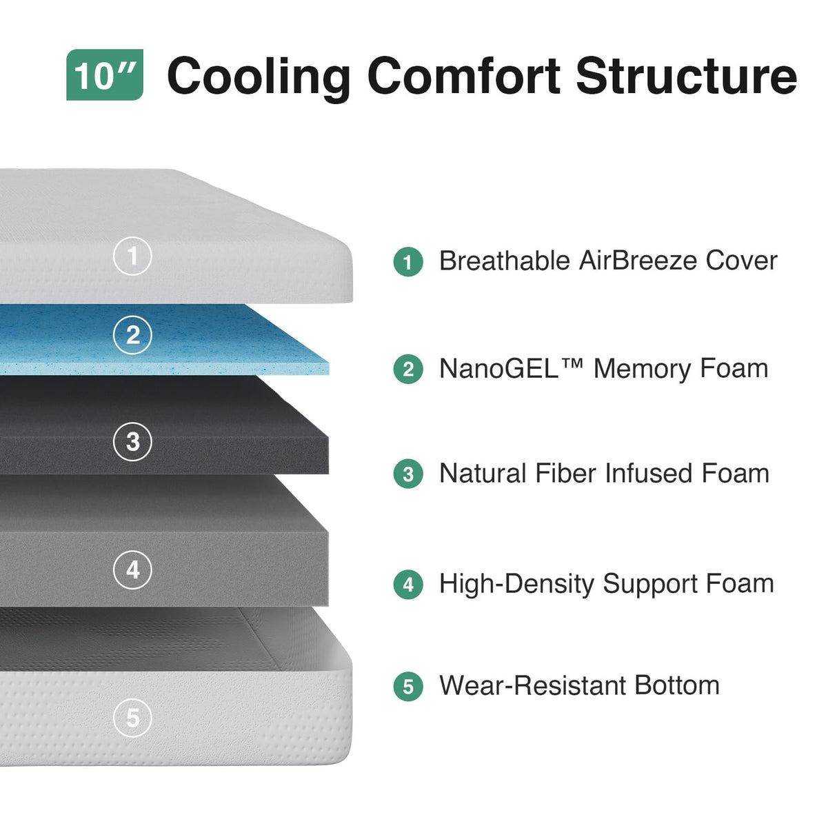 Novilla Queen Mattress, 10 Inch Queen Size Memory Foam Mattress in a Box, Gel Memory Foam Mattress for Comfort Sleep &Cooling Night Sleep, CertiPUR-US Certified Novilla