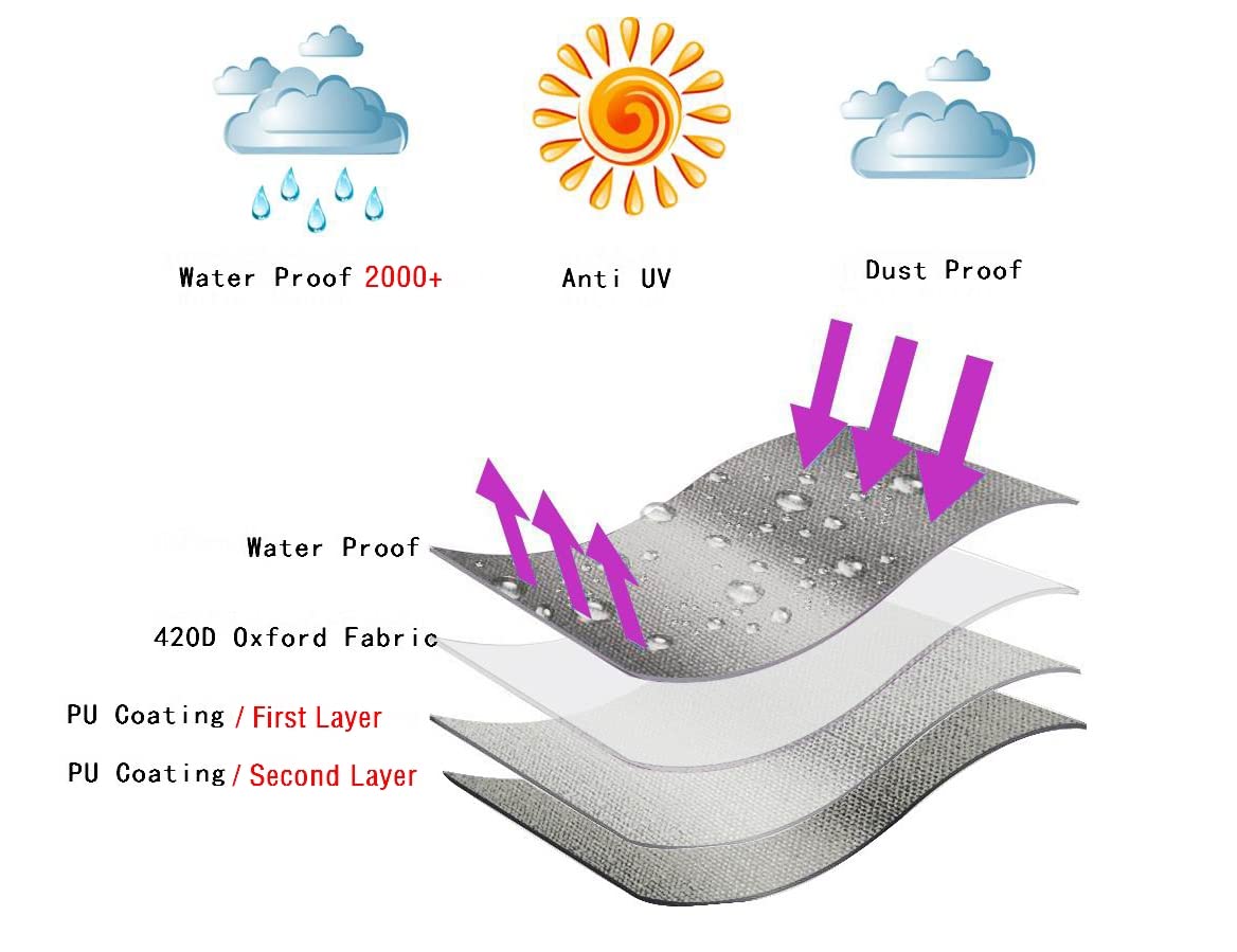 Garden Balsam Patio Umbrella Cover for 10FT to 11FT Offset Umbrella, Water Resistant, Curved Cantilever and Straight Pole Parasol Outdoor Umbrellas Cover with Zipper and Rod Garden Balsam