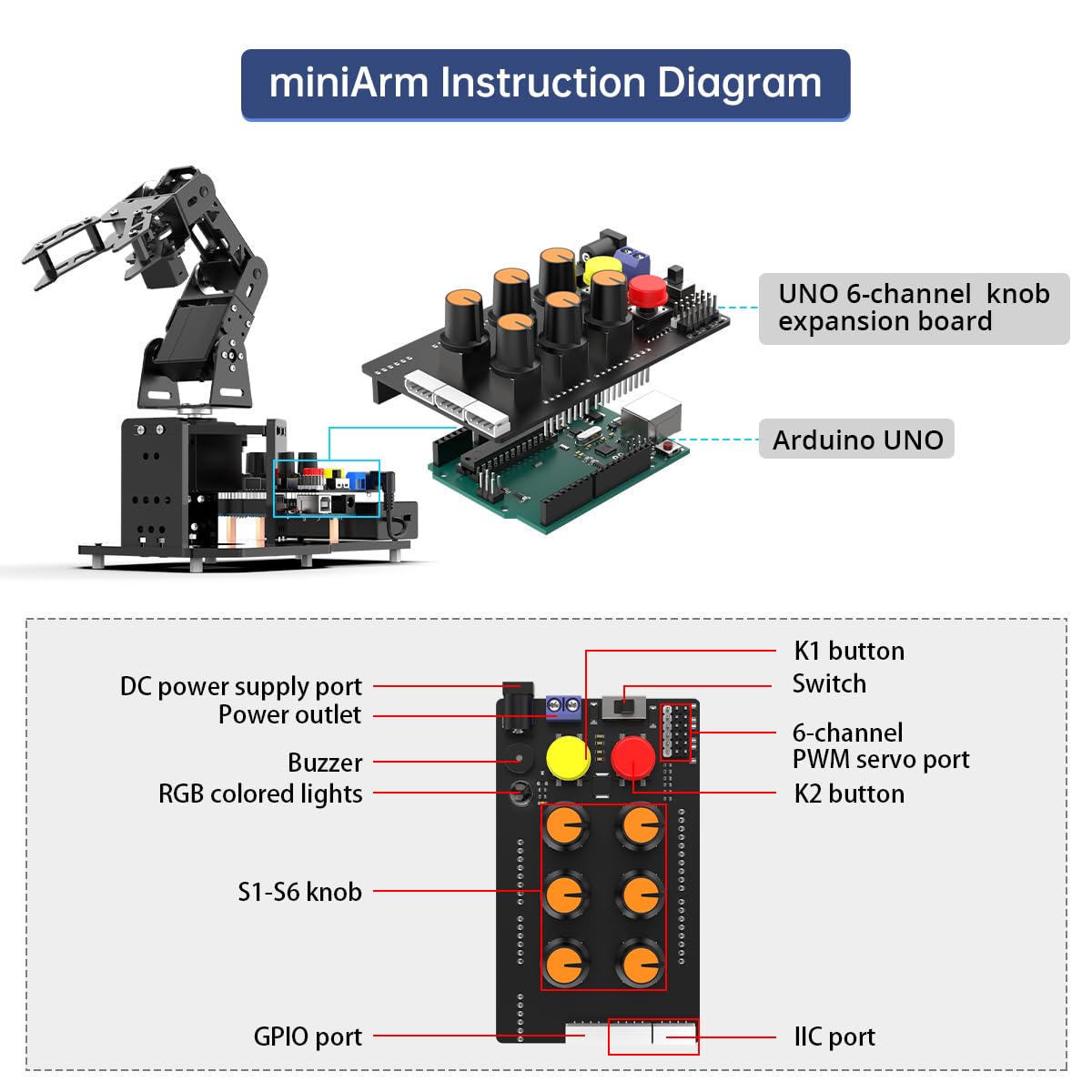 Robotic Arm with Arduino 5DOF/Axis AI Smart Robot Arm Open Source STEM Educational Building Robotics & Engineering Kits, Science/Coding/Programming Set, miniArm Standard Kit LewanSoul
