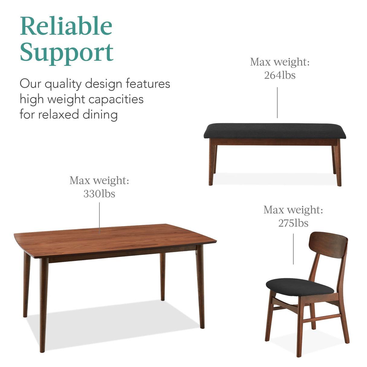 Best Choice Products 6-Piece Wooden Dining Set, Mid-Century Modern Table & Upholstered Chair Set w/Bench Seat, Rubberwood Legs - Walnut/Charcoal Best Choice Products