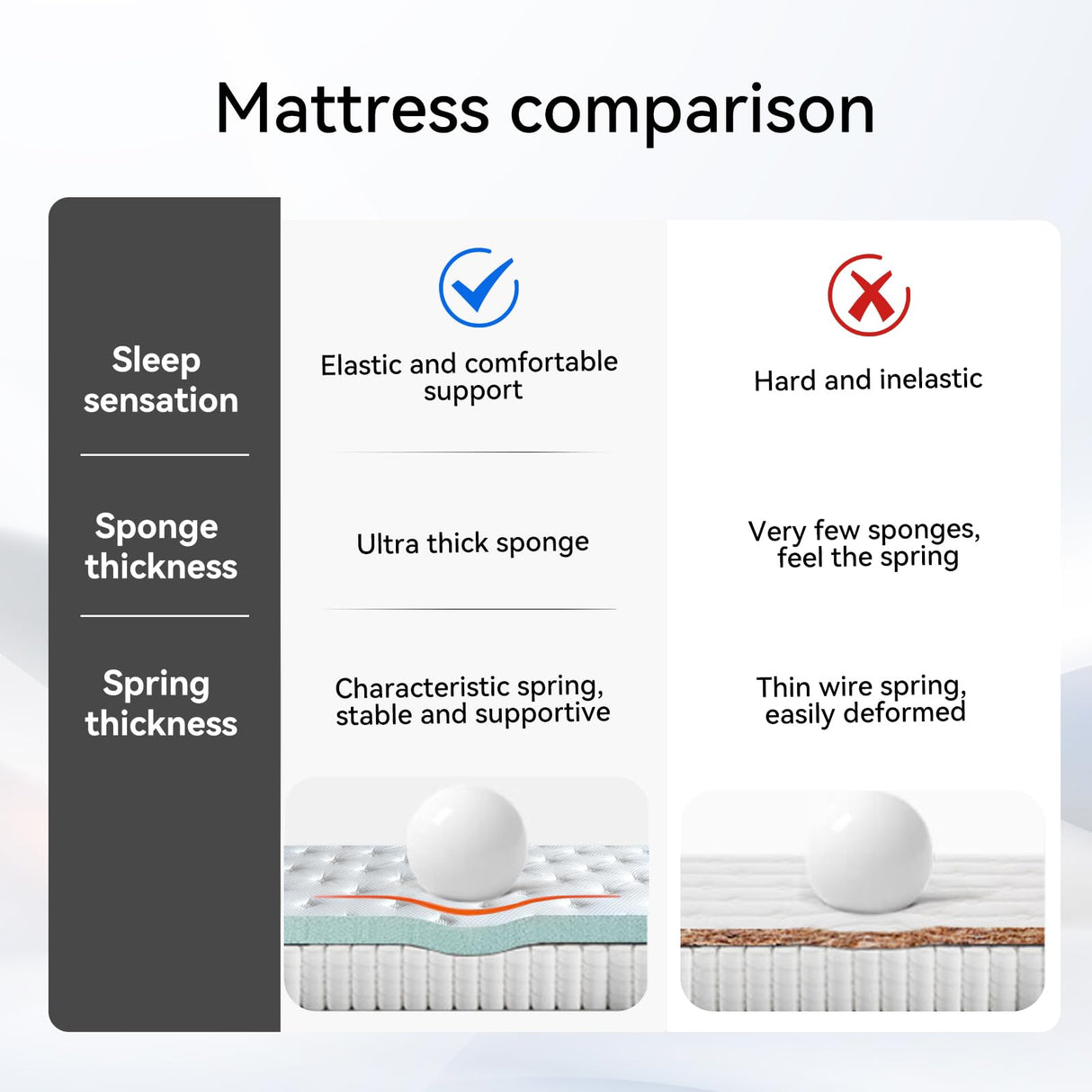 Queen Mattress, 12 inch Memory Foam Mattress Queen Mattress in a Box, Medium Firm Mattress Queen Memory Foam Hybrid Mattress with Individual Pocket Spring for Pressure Relief Juego