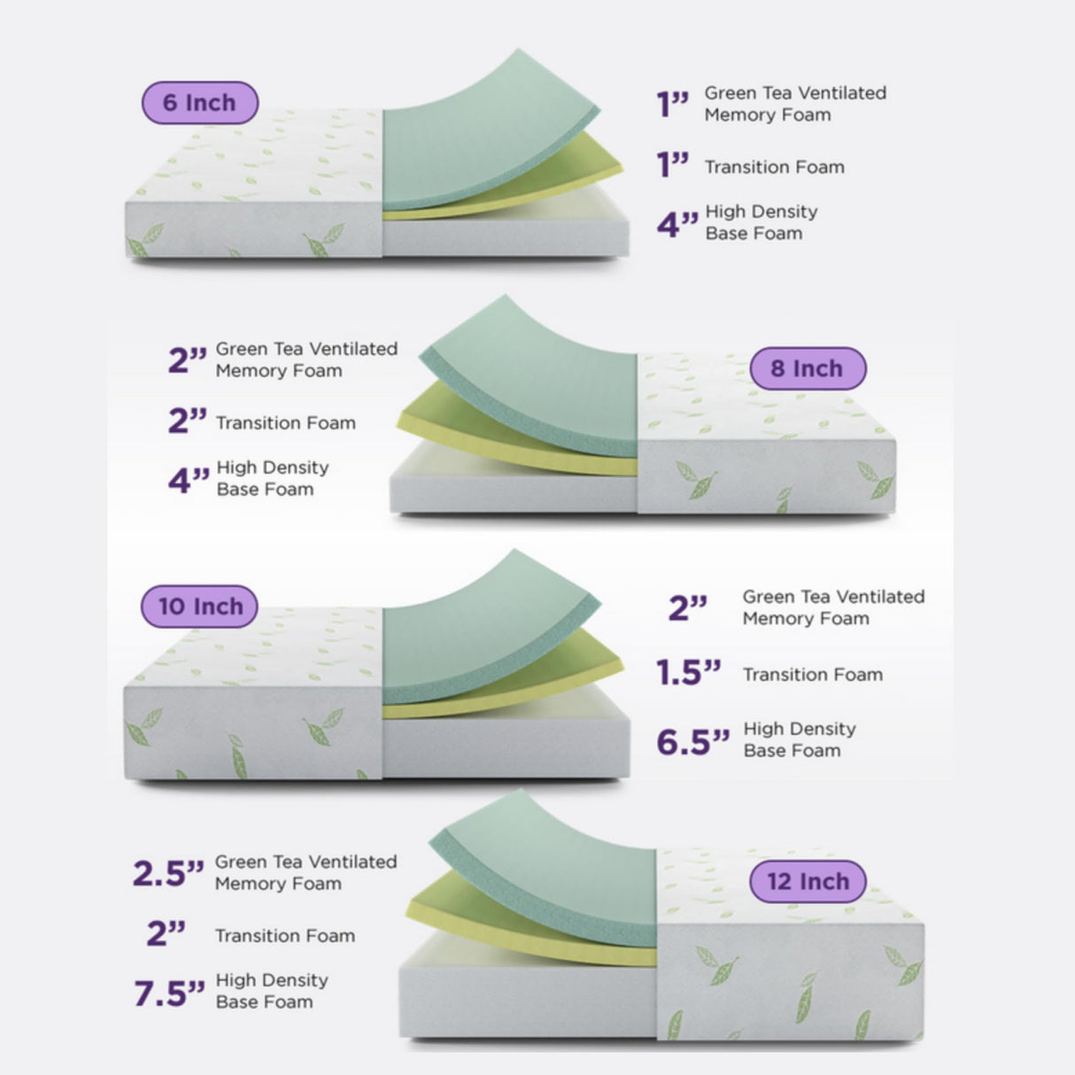 NapQueen King Size Mattress, 10 Inch Anula Green Tea Infused Memory Foam Mattress, King Size Mattress Bed in a Box, CertiPUR-US Certified Mattress NapQueen