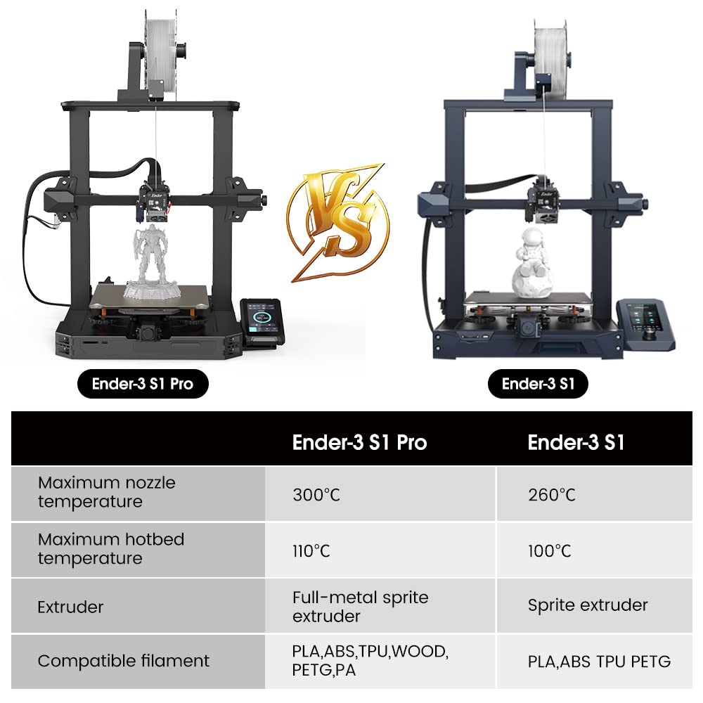 2024 New Version Creality Ender 3 S1 Pro with 200mm/s Printing Speed, Sprite Direct Extruder CR Touch Auto Leveling 300℃ High-Temp Printing, Dual Z-axis Screw Printing Size 8.66x8.66x10.63 inch Comgrow