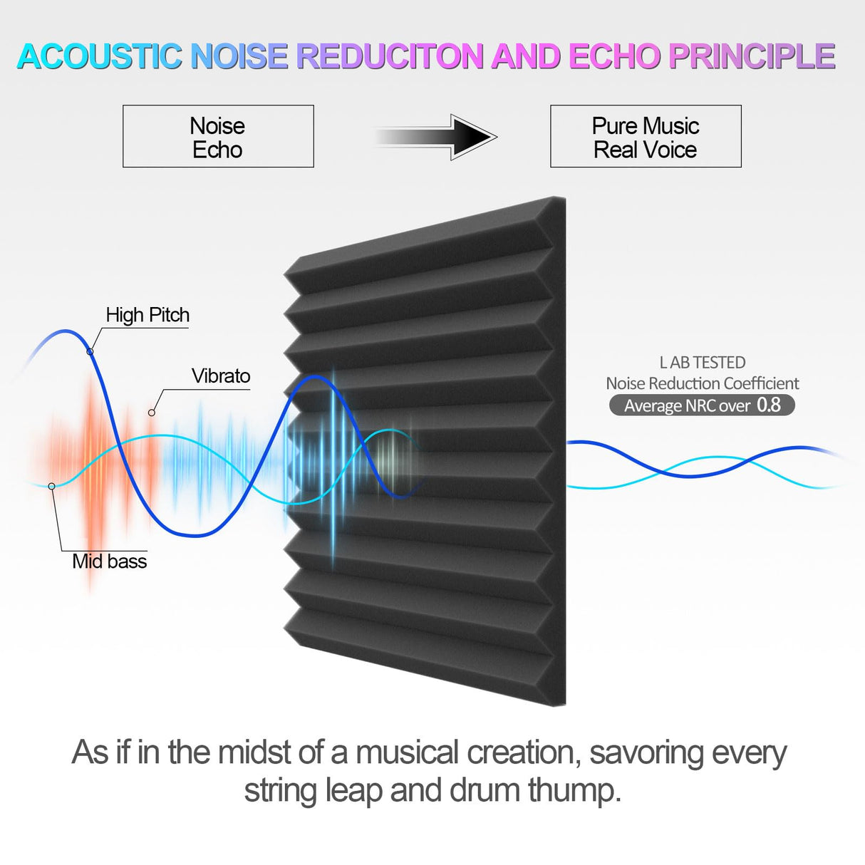 JBER 12 Pack Acoustic Foam Panels, 1" X 12" X 12" Sound Proof Foam Panels for Walls, High Desnsity Studio Soundproofing Wedges - Fire Resistant & Noise Absorbing for Studio, Office, Home (Black) JBER