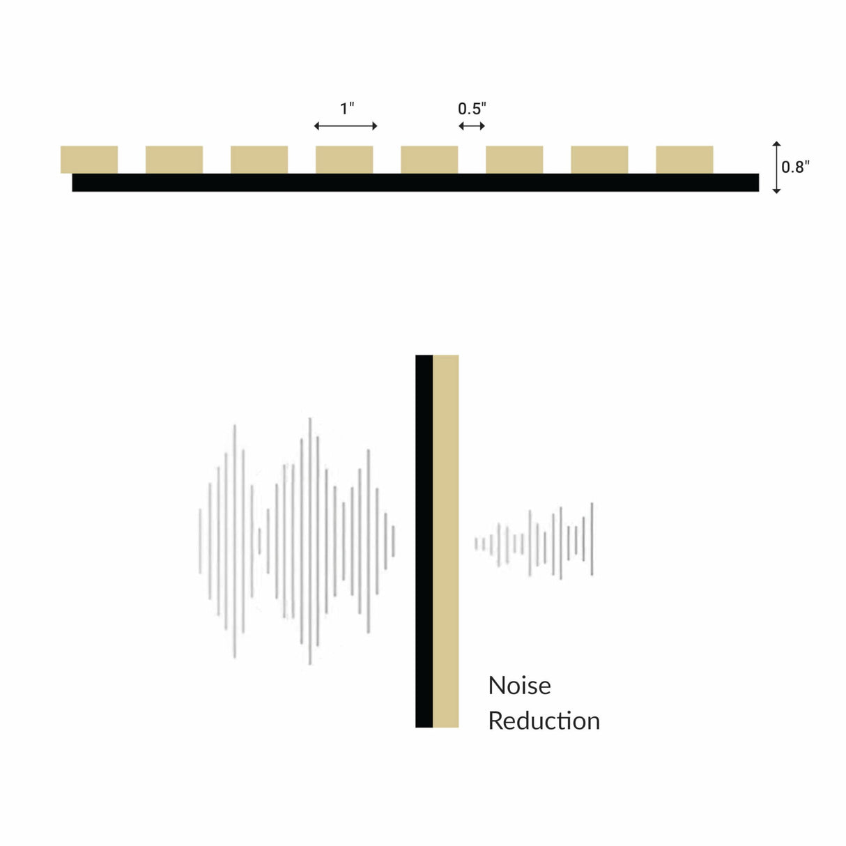 Wood Panels for Wall - Oak Acoustic Wall Panels - 4PK Wall Wood Panels - 94.49” x 12 - Soundproof Wood Wall Panels for Decor - Acoustic Slat Wood Wall Panels for Interior Decoration of Walls ZETY HOME