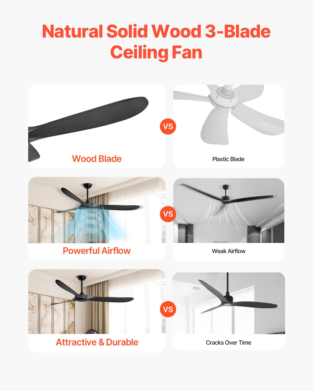VEVOR 72 Inch Ceiling Fan without Light, 6-Speed Remote Control, 3-Wood-Blade, Reversible DC Motor, Modern Low Profile Flush Mount Exterior Fan for Bedroom, Living Room, Patio, Indoor/Outdoor, Black VEVOR