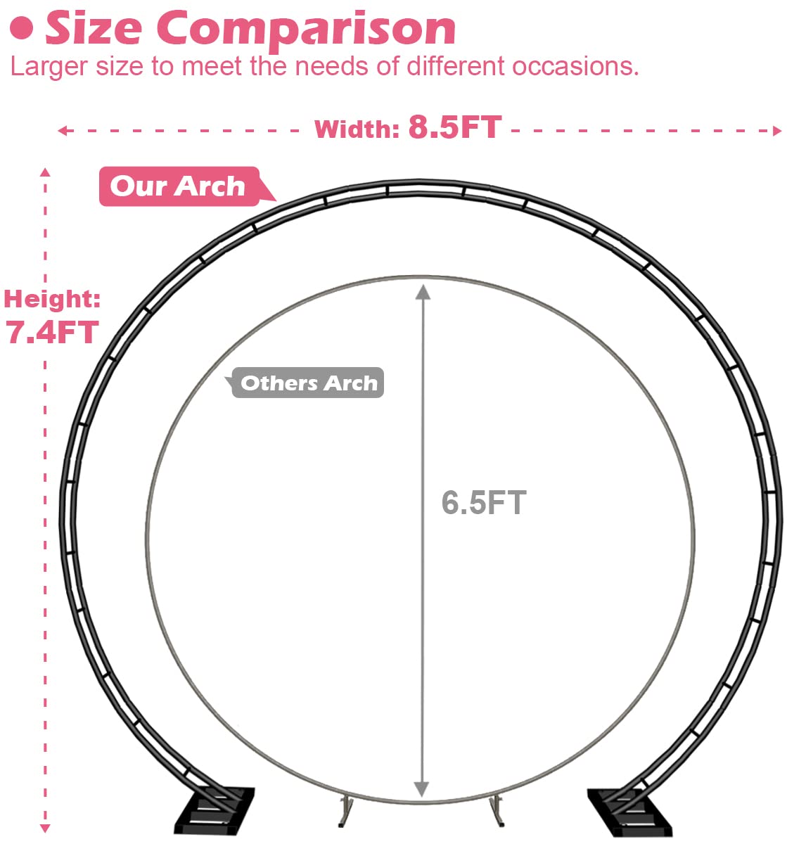 Queension Extra Large Wedding Arch for Ceremony 8.5Ft Wide 7.4Ft High, Metal Balloon Arches Backdrop Stand with Base for Party Supplies, Outdoor Garden Trellis for Climbing Plant, Round Frame, Black Queension