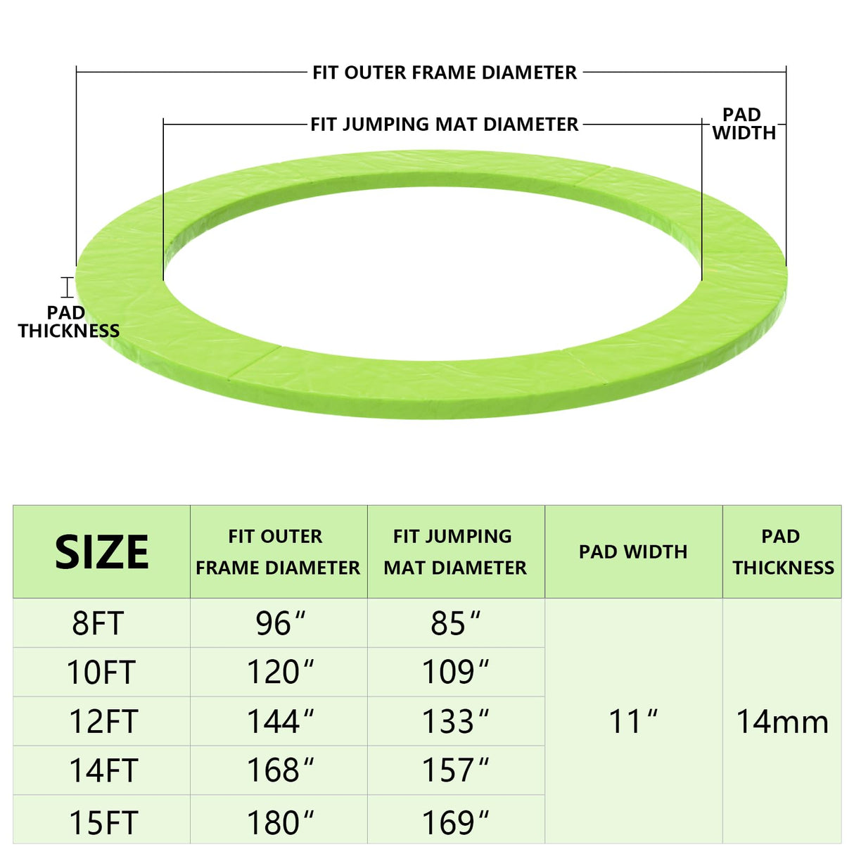 SKOK Trampoline Pad 12FT 14FT 20FT Trampoline Replacement Safety Pad Mat, No Holes for Pole, Waterproof Trampoline Accessories Spring Cover SKOK
