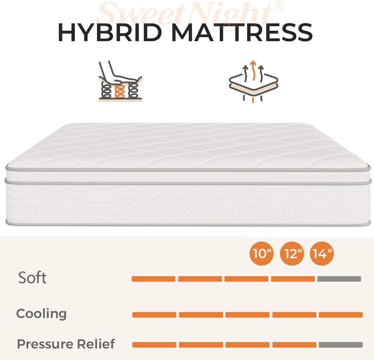 Sweetnight Hybrid Mattress King 14 Inch, King Size Mattress in a Box with Comfort Foam & Individual Pockect Springs for Great Support & Pain Relief, Plush Mattresses CertiPUR-US Certified Sweetnight