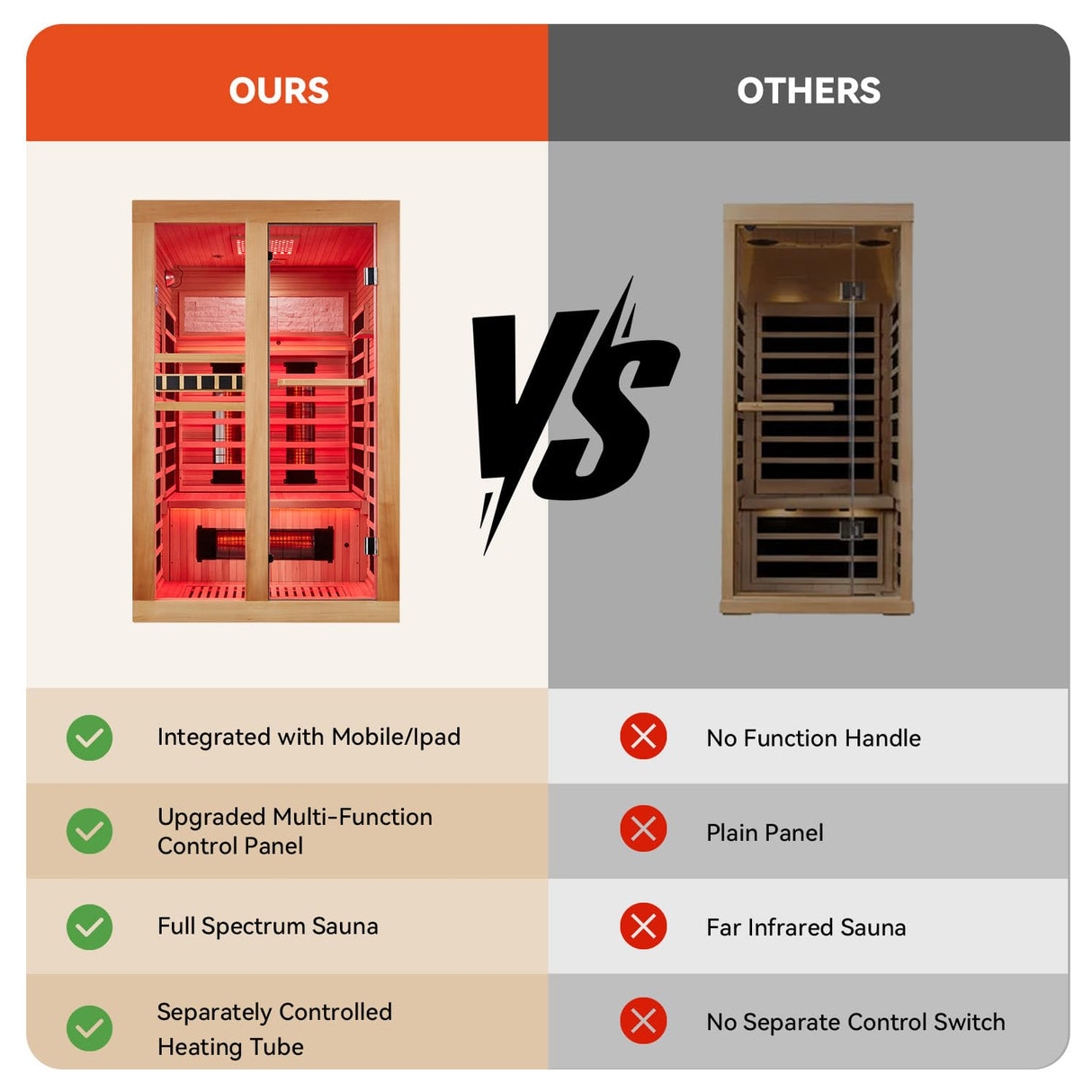 SWHSE 2 Person Infrared Sauna, Full Spectrum Home Sauna with Red Light Therapy, 15 Minutes Pre-Warm up Indoor Dry Saunas with 2-in-1 Door Handle, Canadian Hemlock,7 Color Light Belts, 110V SWHSE