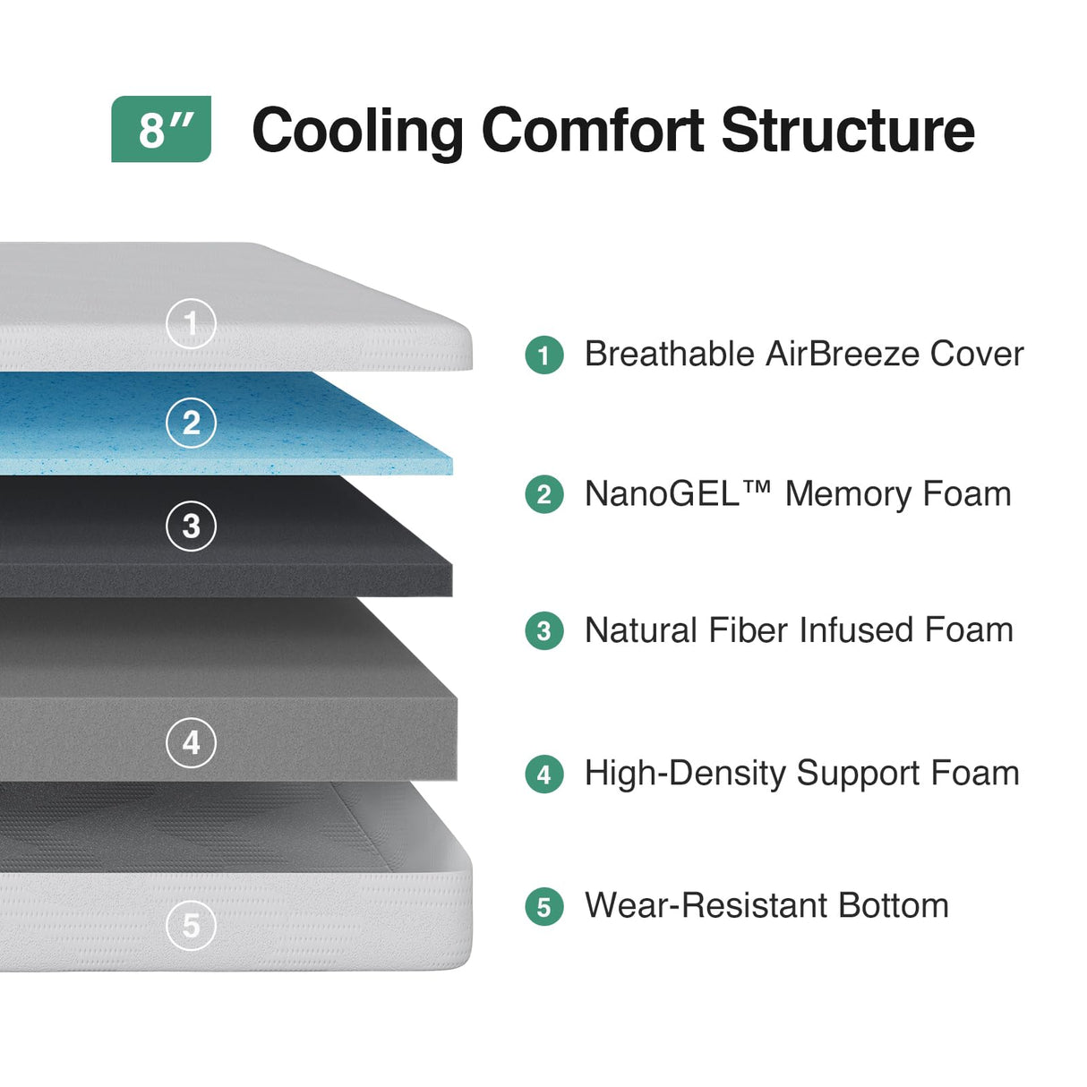 Novilla Full Size Mattress, 8 Inch Full Size Mattress in a Box, Gel Memory Foam Mattresses with Comfort Foam for Cooling Night Sleep, Pressure Relief, CertiPUR-US Certified Novilla