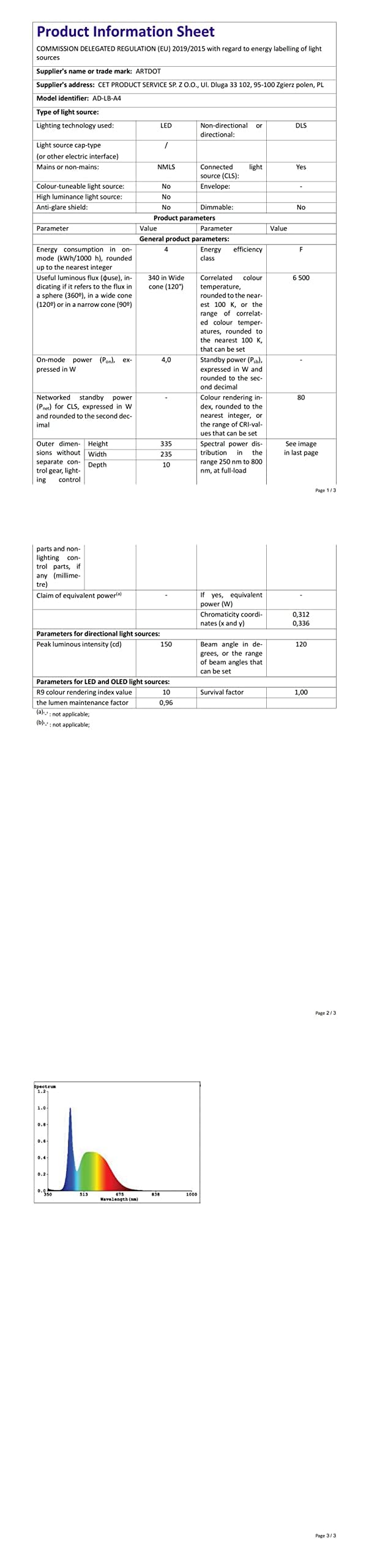 ARTDOT A4 LED Light Pad for Diamond Painting Kits for Adults, USB Powered Adjustable Brightness Diamond Art Light Board with Accessories ARTDOT