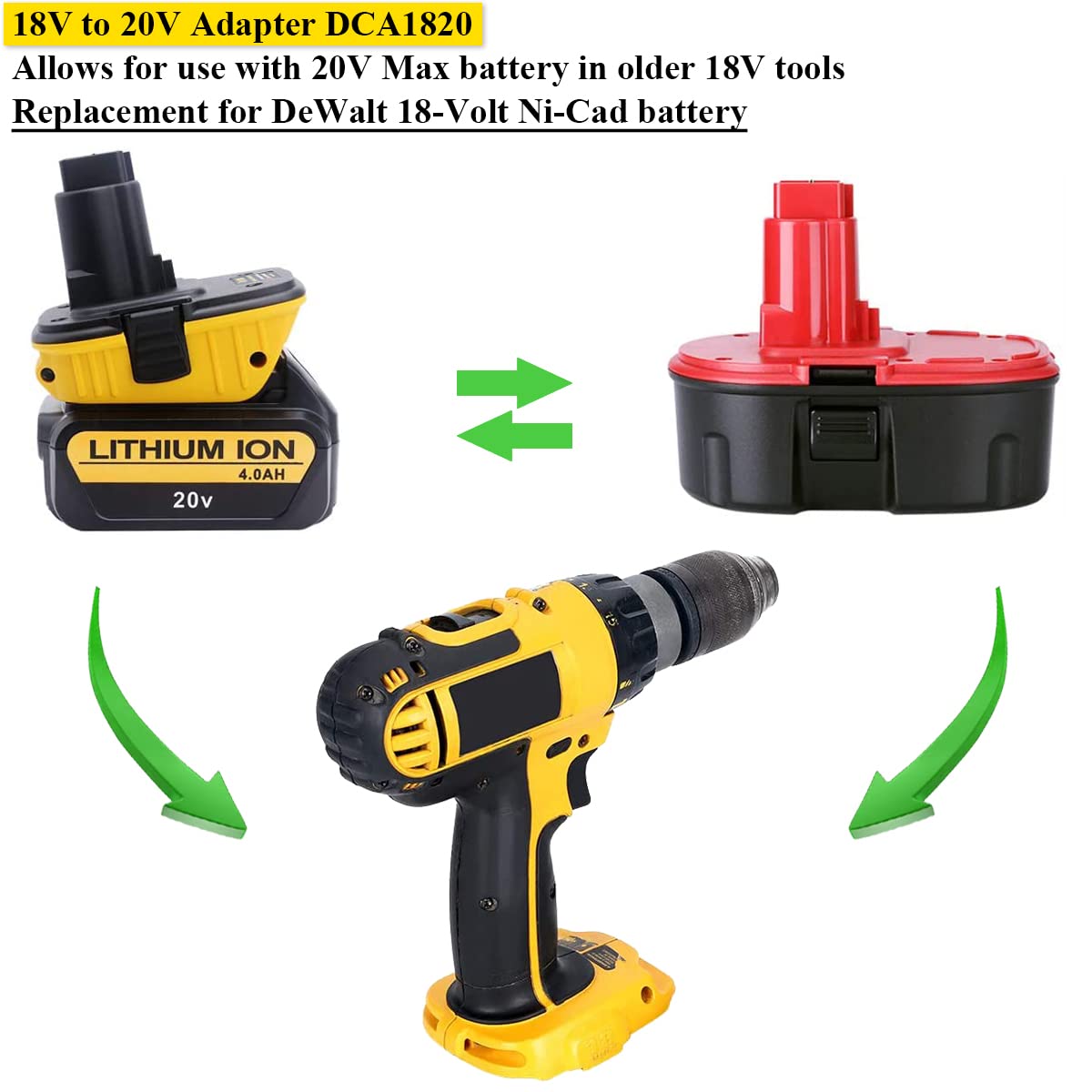 Lasica 2Pack DCA1820 18V to 20V Adapter Compatible with Dewalt 18V XRP Tools - Compatible with Dewalt 20V Max Battery DCB201 DCB203 DCB204 DCB206 - Compatible with Dewalt Battery Adapter DCA1820 Lasica