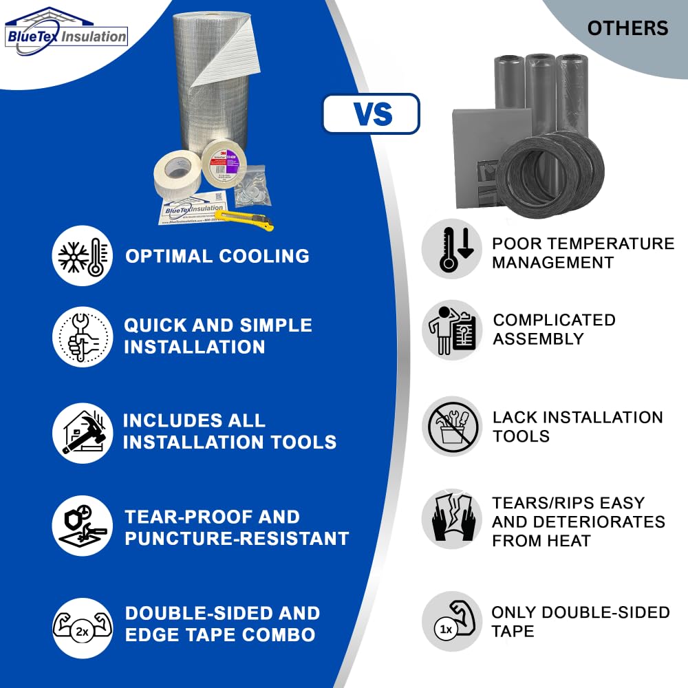 BlueTex Insulationㅤ Insulation White Reflective Foam Core Tearproof 2 Car Garage Door Insulation Kit 18FT (Wide) x 7FT (HIGH) to Cool Your Garage. Complete DIY Installation Kit BlueTex Insulation