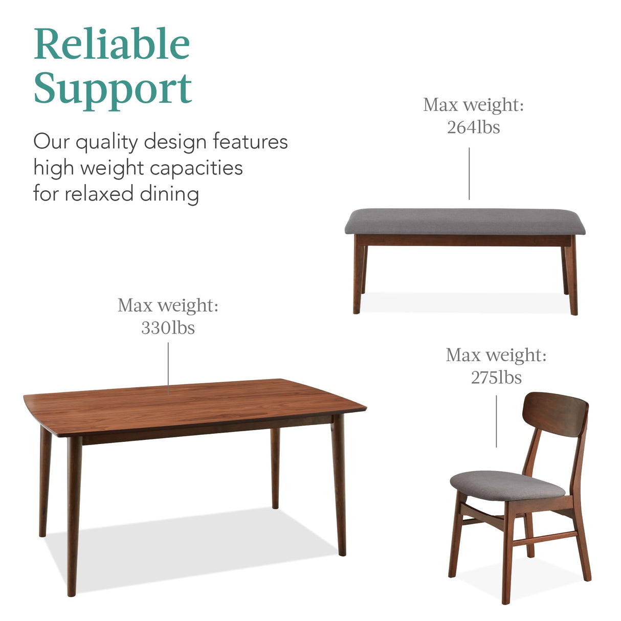 Best Choice Products 6-Piece Wooden Dining Set, Mid-Century Modern Table & Upholstered Chair Set w/Bench Seat, Rubberwood Legs - Walnut/Gray Best Choice Products