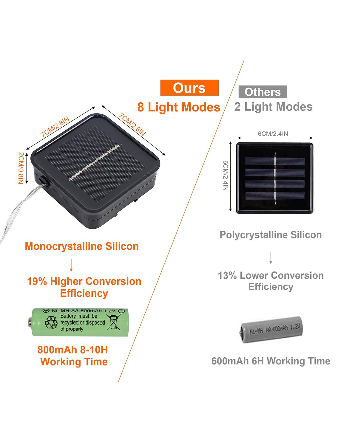 Twinkle Star 2 Pack Solar String Lights Outdoor, Total 80 FT 240 LED Solar Fairy Lights Outside Waterproof 8 Modes, Christmas Tree Light for Patio Garden Party Backyard Wedding Decor Warm White Twinkle Star