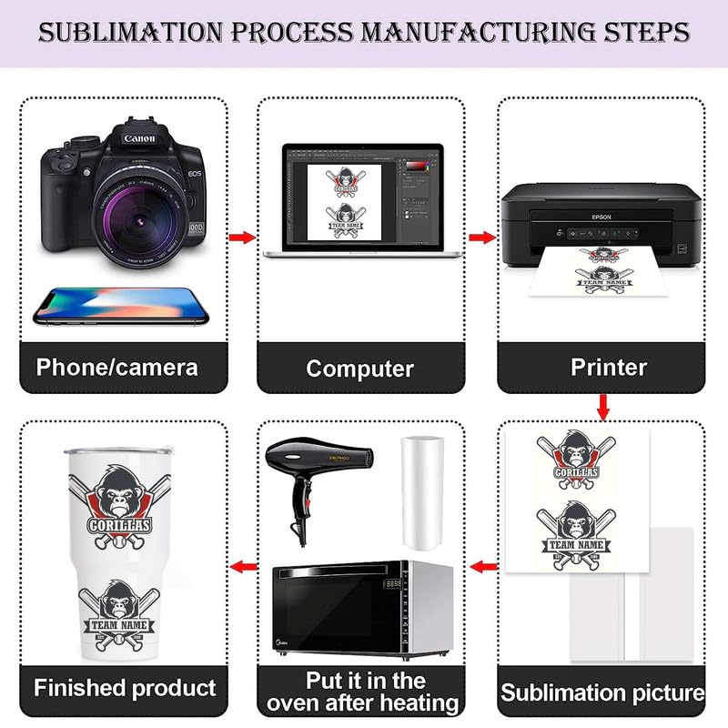 XccMe 30oz Stainless Steel Sublimation Tumblers Bulk,6PACK Double Wall Vacuum Insulated Coffee Mugs with Shrink Wrap Films and Splash Proof Lids,Travel Cups for DIY Gift,Coffee,Beverage White XccMe