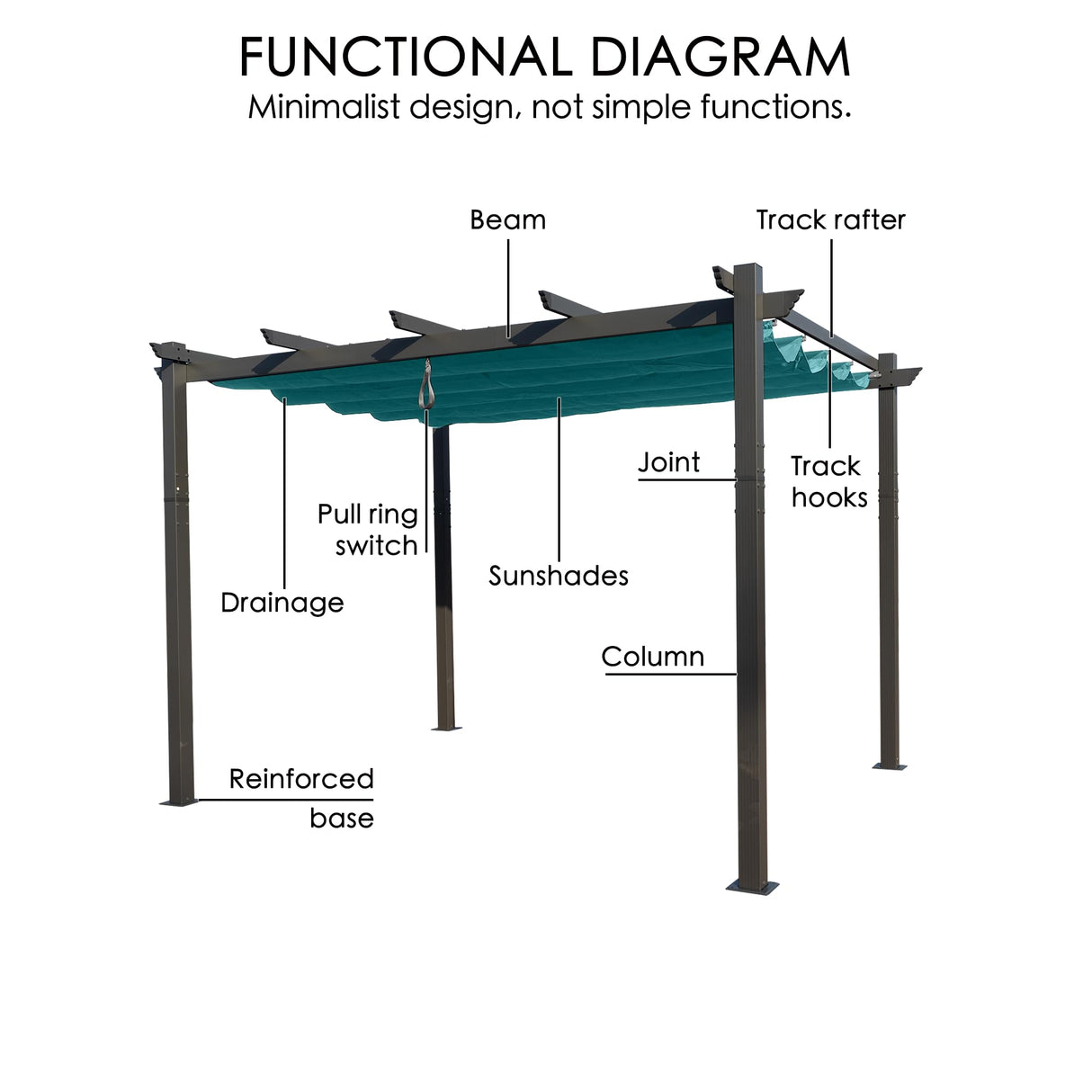 Kozyard Morgan Outdoor Retractable Pergola with Sun Shade Canopy 10' x 13' Patio Aluminum Pergola Shelter for Backyard Deck Garden Modern Metal Grill Gazebo (10ft x 13 ft Blue) Kozyard