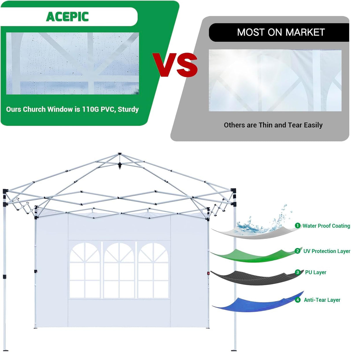 Acepic 3Pcs Instant Canopy Tent Sidewalls for 10x10 Pop-Up Canopy, Garden Gazebo, 210D Oxford Fabric Waterproof, White (Tent NOT Included) Acepic