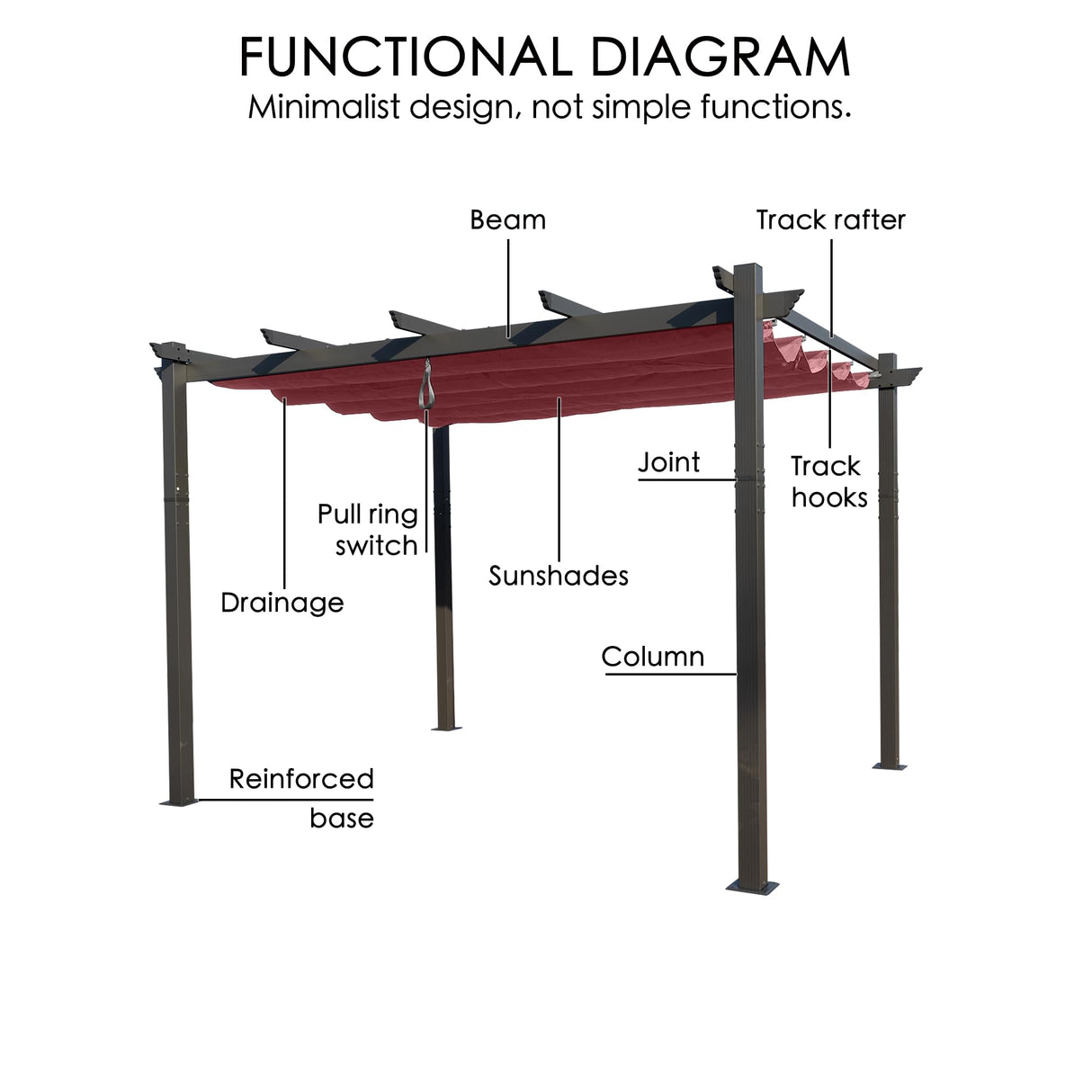 Kozyard Morgan Outdoor Retractable Pergola with Sun Shade Canopy Patio Aluminum Pergola Shelter for Backyard Deck Garden Modern Metal Grill Gazebo (10' x 13', Burgundy) Kozyard