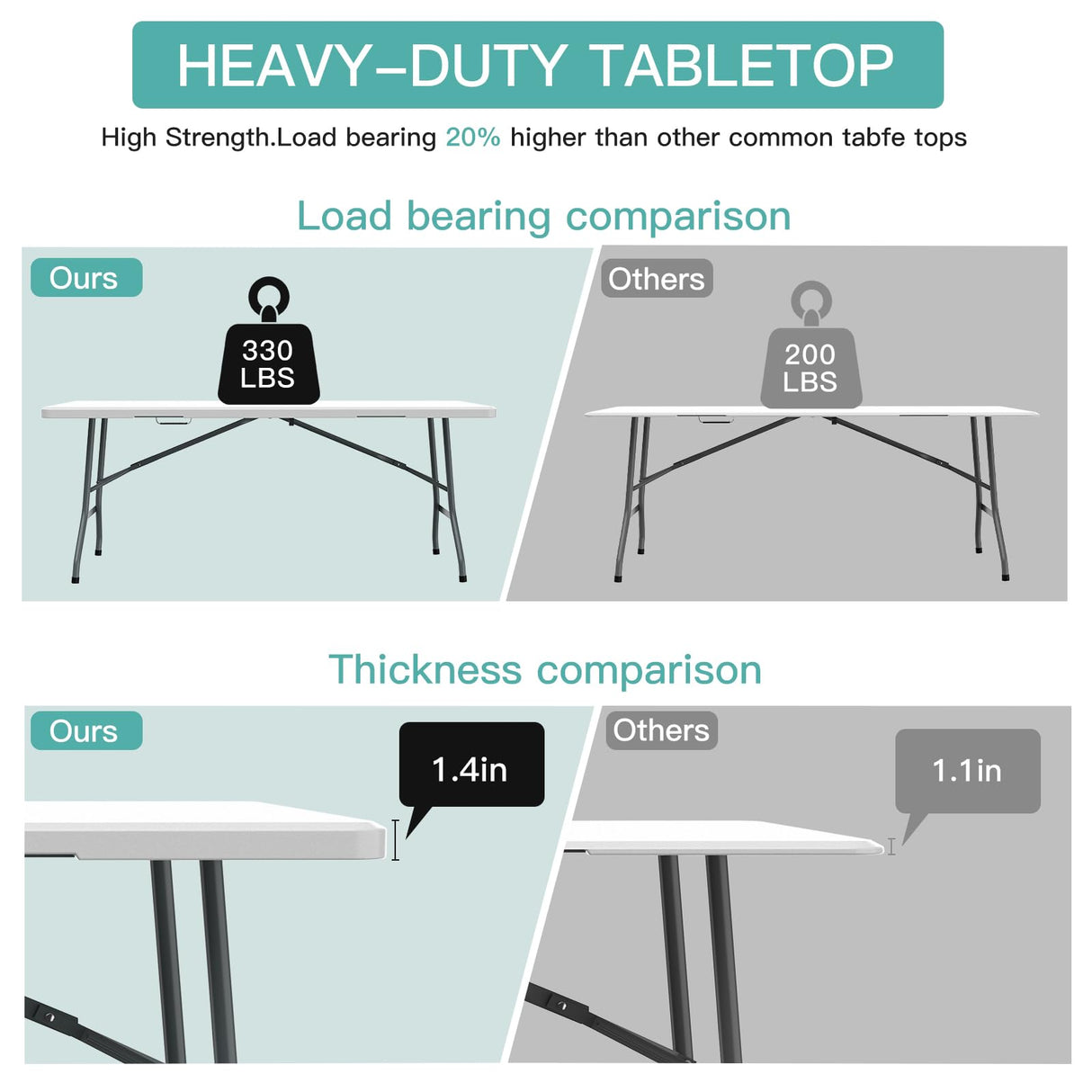 Generic 6 ft Folding Table, Foldable Dining Table, White Plastic Table, Lightweight Portable Table, Industrial Workbench for Indoor Outdoor, Picnic, Camping, Board Game with Handle, Locks - White Generic