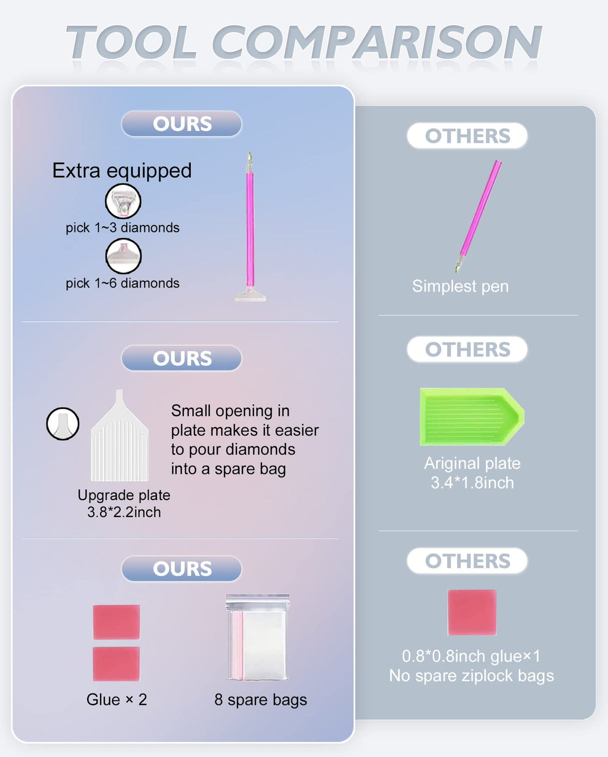 bestact Diamond Painting Kits,Diamond Art Kit for Adults Full Round Drill,Paint with Diamond for Gift,Wall Decor bestact