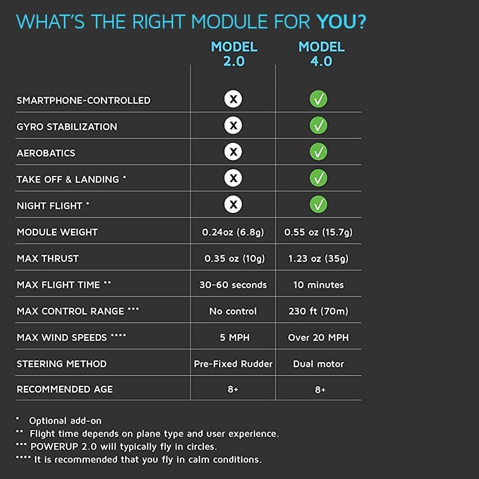 POWERUP 2.0 Paper Airplane Conversion Kit | Electric Motor for DIY Paper Planes | Fly Longer and Farther | Perfect for Kids & Adults | Ready to Use Aeroplane Engine Kits POWERUP