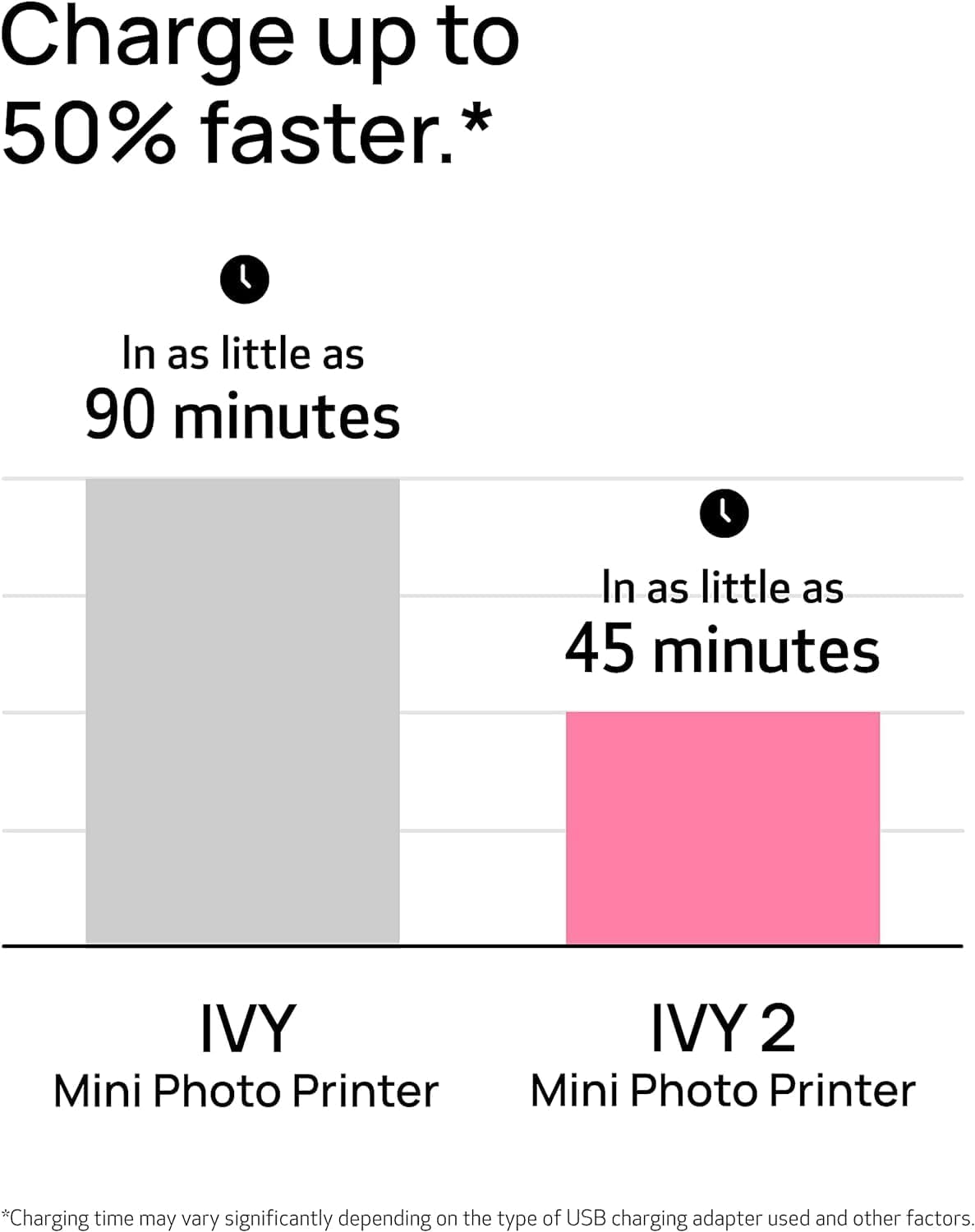 Canon Ivy 2 Mini Photo Printer (Pure White) - Bluetooth, Print from iOS & Android Devices, Bundle Incl. 110 Zink Sticky-Back Prints, LED Light Bar, Protective Case, and USB Cable Canon