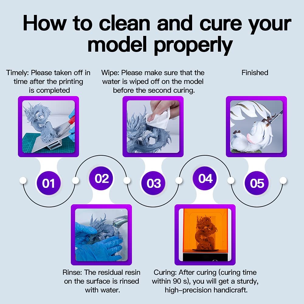 NOVA3D 3D Printer Resin White Water Washable,405nm Rapid Curing Standard Photopolymer Resin Designed for Monochrome LCD 3D Printing,High Precision Non-Brittle, Easy to Print,Easy to Clean,1000g Resin NOVA3D